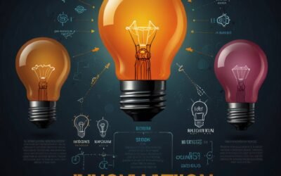 Was heißt Innovation? Eine umfassende Definition und Erklärung